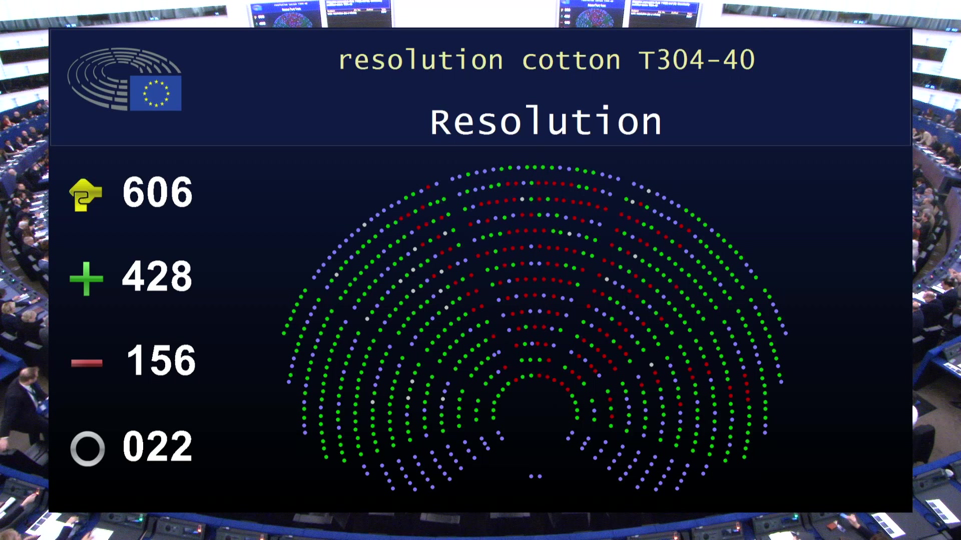 Voting session, including EU strategic defence and security partnerships